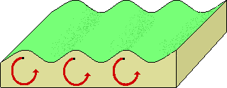 L Waves Diagram