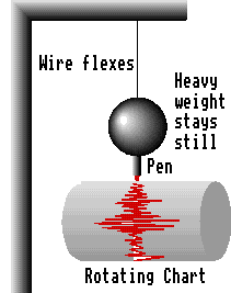 Seismograph