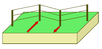 S Waves Diagram