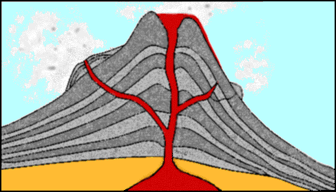 composite volcano diagram. Composite Volcanoes (or