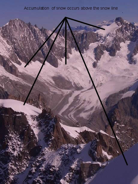 Photograph of snow fields leading into glaciers