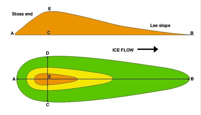 Drumlin Explained!