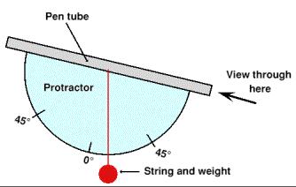 Clinometer